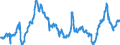 CN 40021910 /Exports /Unit = Prices (Euro/ton) /Partner: Turkey /Reporter: Eur27_2020 /40021910:Styrene-butadiene Rubber Produced by Emulsion Polymerisation `e-sbr`, in Bales