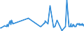 CN 40021910 /Exports /Unit = Prices (Euro/ton) /Partner: Estonia /Reporter: Eur27_2020 /40021910:Styrene-butadiene Rubber Produced by Emulsion Polymerisation `e-sbr`, in Bales