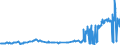 CN 40021910 /Exports /Unit = Prices (Euro/ton) /Partner: Latvia /Reporter: Eur27_2020 /40021910:Styrene-butadiene Rubber Produced by Emulsion Polymerisation `e-sbr`, in Bales