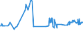 CN 40021910 /Exports /Unit = Prices (Euro/ton) /Partner: Lithuania /Reporter: Eur27_2020 /40021910:Styrene-butadiene Rubber Produced by Emulsion Polymerisation `e-sbr`, in Bales