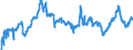 CN 40021910 /Exports /Unit = Prices (Euro/ton) /Partner: Poland /Reporter: Eur27_2020 /40021910:Styrene-butadiene Rubber Produced by Emulsion Polymerisation `e-sbr`, in Bales