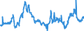 CN 40021910 /Exports /Unit = Prices (Euro/ton) /Partner: Czech Rep. /Reporter: Eur27_2020 /40021910:Styrene-butadiene Rubber Produced by Emulsion Polymerisation `e-sbr`, in Bales