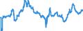 CN 40021910 /Exports /Unit = Prices (Euro/ton) /Partner: Slovakia /Reporter: Eur27_2020 /40021910:Styrene-butadiene Rubber Produced by Emulsion Polymerisation `e-sbr`, in Bales