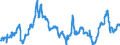 CN 40021910 /Exports /Unit = Prices (Euro/ton) /Partner: Hungary /Reporter: Eur27_2020 /40021910:Styrene-butadiene Rubber Produced by Emulsion Polymerisation `e-sbr`, in Bales