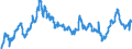 CN 40021910 /Exports /Unit = Prices (Euro/ton) /Partner: Romania /Reporter: Eur27_2020 /40021910:Styrene-butadiene Rubber Produced by Emulsion Polymerisation `e-sbr`, in Bales