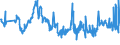 CN 40021910 /Exports /Unit = Prices (Euro/ton) /Partner: Bulgaria /Reporter: Eur27_2020 /40021910:Styrene-butadiene Rubber Produced by Emulsion Polymerisation `e-sbr`, in Bales