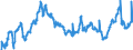 CN 40021910 /Exports /Unit = Prices (Euro/ton) /Partner: Slovenia /Reporter: Eur27_2020 /40021910:Styrene-butadiene Rubber Produced by Emulsion Polymerisation `e-sbr`, in Bales