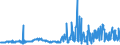 CN 40021910 /Exports /Unit = Prices (Euro/ton) /Partner: Morocco /Reporter: Eur27_2020 /40021910:Styrene-butadiene Rubber Produced by Emulsion Polymerisation `e-sbr`, in Bales