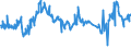 CN 40021910 /Exports /Unit = Prices (Euro/ton) /Partner: Egypt /Reporter: Eur27_2020 /40021910:Styrene-butadiene Rubber Produced by Emulsion Polymerisation `e-sbr`, in Bales