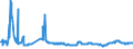 CN 40021910 /Exports /Unit = Prices (Euro/ton) /Partner: South Africa /Reporter: Eur27_2020 /40021910:Styrene-butadiene Rubber Produced by Emulsion Polymerisation `e-sbr`, in Bales