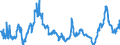 CN 40021910 /Exports /Unit = Prices (Euro/ton) /Partner: Usa /Reporter: Eur27_2020 /40021910:Styrene-butadiene Rubber Produced by Emulsion Polymerisation `e-sbr`, in Bales