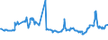 CN 40021910 /Exports /Unit = Prices (Euro/ton) /Partner: Canada /Reporter: Eur27_2020 /40021910:Styrene-butadiene Rubber Produced by Emulsion Polymerisation `e-sbr`, in Bales