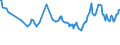CN 40021910 /Exports /Unit = Prices (Euro/ton) /Partner: Guatemala /Reporter: Eur27_2020 /40021910:Styrene-butadiene Rubber Produced by Emulsion Polymerisation `e-sbr`, in Bales