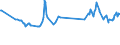 CN 40021910 /Exports /Unit = Prices (Euro/ton) /Partner: Costa Rica /Reporter: Eur27_2020 /40021910:Styrene-butadiene Rubber Produced by Emulsion Polymerisation `e-sbr`, in Bales