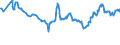 CN 40021910 /Exports /Unit = Prices (Euro/ton) /Partner: Ecuador /Reporter: Eur27_2020 /40021910:Styrene-butadiene Rubber Produced by Emulsion Polymerisation `e-sbr`, in Bales