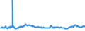 CN 40021910 /Exports /Unit = Prices (Euro/ton) /Partner: Brazil /Reporter: Eur27_2020 /40021910:Styrene-butadiene Rubber Produced by Emulsion Polymerisation `e-sbr`, in Bales