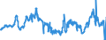 CN 40021920 /Exports /Unit = Prices (Euro/ton) /Partner: France /Reporter: Eur27_2020 /40021920:Styrene-butadiene-styrene Block Copolymers Produced by Solution Polymerisation `sbs, Thermoplastic Elastomers`, in Granules, Crumbs or Powders