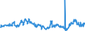 CN 40021920 /Exports /Unit = Prices (Euro/ton) /Partner: Netherlands /Reporter: Eur27_2020 /40021920:Styrene-butadiene-styrene Block Copolymers Produced by Solution Polymerisation `sbs, Thermoplastic Elastomers`, in Granules, Crumbs or Powders