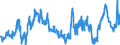 KN 40021920 /Exporte /Einheit = Preise (Euro/Tonne) /Partnerland: Portugal /Meldeland: Eur27_2020 /40021920:Styrol-butadien-styrol Blockcopolymere, Durch Lösungspolymerisation Hergestellt `sbs, Thermoplastische Elastomere`, in Granulaten, Krümeln Oder Pulverform