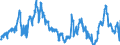 KN 40021920 /Exporte /Einheit = Preise (Euro/Tonne) /Partnerland: Belgien /Meldeland: Eur27_2020 /40021920:Styrol-butadien-styrol Blockcopolymere, Durch Lösungspolymerisation Hergestellt `sbs, Thermoplastische Elastomere`, in Granulaten, Krümeln Oder Pulverform