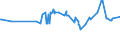KN 40021920 /Exporte /Einheit = Preise (Euro/Tonne) /Partnerland: Island /Meldeland: Eur27_2020 /40021920:Styrol-butadien-styrol Blockcopolymere, Durch Lösungspolymerisation Hergestellt `sbs, Thermoplastische Elastomere`, in Granulaten, Krümeln Oder Pulverform