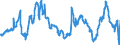 KN 40021920 /Exporte /Einheit = Preise (Euro/Tonne) /Partnerland: Oesterreich /Meldeland: Eur27_2020 /40021920:Styrol-butadien-styrol Blockcopolymere, Durch Lösungspolymerisation Hergestellt `sbs, Thermoplastische Elastomere`, in Granulaten, Krümeln Oder Pulverform