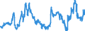 KN 40021920 /Exporte /Einheit = Preise (Euro/Tonne) /Partnerland: Schweiz /Meldeland: Eur27_2020 /40021920:Styrol-butadien-styrol Blockcopolymere, Durch Lösungspolymerisation Hergestellt `sbs, Thermoplastische Elastomere`, in Granulaten, Krümeln Oder Pulverform