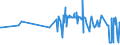 KN 40021920 /Exporte /Einheit = Preise (Euro/Tonne) /Partnerland: Malta /Meldeland: Eur27_2020 /40021920:Styrol-butadien-styrol Blockcopolymere, Durch Lösungspolymerisation Hergestellt `sbs, Thermoplastische Elastomere`, in Granulaten, Krümeln Oder Pulverform