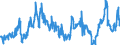 KN 40021920 /Exporte /Einheit = Preise (Euro/Tonne) /Partnerland: Tuerkei /Meldeland: Eur27_2020 /40021920:Styrol-butadien-styrol Blockcopolymere, Durch Lösungspolymerisation Hergestellt `sbs, Thermoplastische Elastomere`, in Granulaten, Krümeln Oder Pulverform