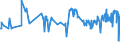 KN 40021920 /Exporte /Einheit = Preise (Euro/Tonne) /Partnerland: Lettland /Meldeland: Eur27_2020 /40021920:Styrol-butadien-styrol Blockcopolymere, Durch Lösungspolymerisation Hergestellt `sbs, Thermoplastische Elastomere`, in Granulaten, Krümeln Oder Pulverform