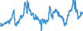 KN 40021920 /Exporte /Einheit = Preise (Euro/Tonne) /Partnerland: Polen /Meldeland: Eur27_2020 /40021920:Styrol-butadien-styrol Blockcopolymere, Durch Lösungspolymerisation Hergestellt `sbs, Thermoplastische Elastomere`, in Granulaten, Krümeln Oder Pulverform