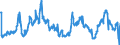 KN 40021920 /Exporte /Einheit = Preise (Euro/Tonne) /Partnerland: Tschechien /Meldeland: Eur27_2020 /40021920:Styrol-butadien-styrol Blockcopolymere, Durch Lösungspolymerisation Hergestellt `sbs, Thermoplastische Elastomere`, in Granulaten, Krümeln Oder Pulverform