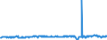 KN 40021920 /Exporte /Einheit = Preise (Euro/Tonne) /Partnerland: Rumaenien /Meldeland: Eur27_2020 /40021920:Styrol-butadien-styrol Blockcopolymere, Durch Lösungspolymerisation Hergestellt `sbs, Thermoplastische Elastomere`, in Granulaten, Krümeln Oder Pulverform
