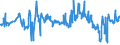 KN 40021920 /Exporte /Einheit = Preise (Euro/Tonne) /Partnerland: Bulgarien /Meldeland: Eur27_2020 /40021920:Styrol-butadien-styrol Blockcopolymere, Durch Lösungspolymerisation Hergestellt `sbs, Thermoplastische Elastomere`, in Granulaten, Krümeln Oder Pulverform