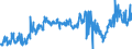 KN 40021920 /Exporte /Einheit = Preise (Euro/Tonne) /Partnerland: Ukraine /Meldeland: Eur27_2020 /40021920:Styrol-butadien-styrol Blockcopolymere, Durch Lösungspolymerisation Hergestellt `sbs, Thermoplastische Elastomere`, in Granulaten, Krümeln Oder Pulverform
