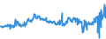 KN 40021920 /Exporte /Einheit = Preise (Euro/Tonne) /Partnerland: Russland /Meldeland: Eur27_2020 /40021920:Styrol-butadien-styrol Blockcopolymere, Durch Lösungspolymerisation Hergestellt `sbs, Thermoplastische Elastomere`, in Granulaten, Krümeln Oder Pulverform