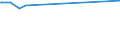 KN 40021920 /Exporte /Einheit = Preise (Euro/Tonne) /Partnerland: Turkmenistan /Meldeland: Eur28 /40021920:Styrol-butadien-styrol Blockcopolymere, Durch Lösungspolymerisation Hergestellt `sbs, Thermoplastische Elastomere`, in Granulaten, Krümeln Oder Pulverform