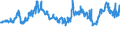 KN 40021920 /Exporte /Einheit = Preise (Euro/Tonne) /Partnerland: Slowenien /Meldeland: Eur27_2020 /40021920:Styrol-butadien-styrol Blockcopolymere, Durch Lösungspolymerisation Hergestellt `sbs, Thermoplastische Elastomere`, in Granulaten, Krümeln Oder Pulverform