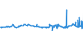 KN 40021920 /Exporte /Einheit = Preise (Euro/Tonne) /Partnerland: Kroatien /Meldeland: Eur27_2020 /40021920:Styrol-butadien-styrol Blockcopolymere, Durch Lösungspolymerisation Hergestellt `sbs, Thermoplastische Elastomere`, in Granulaten, Krümeln Oder Pulverform
