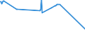 KN 40021920 /Exporte /Einheit = Preise (Euro/Tonne) /Partnerland: Kosovo /Meldeland: Eur27_2020 /40021920:Styrol-butadien-styrol Blockcopolymere, Durch Lösungspolymerisation Hergestellt `sbs, Thermoplastische Elastomere`, in Granulaten, Krümeln Oder Pulverform