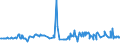 KN 40021920 /Exporte /Einheit = Preise (Euro/Tonne) /Partnerland: Ehem.jug.rep.mazed /Meldeland: Eur27_2020 /40021920:Styrol-butadien-styrol Blockcopolymere, Durch Lösungspolymerisation Hergestellt `sbs, Thermoplastische Elastomere`, in Granulaten, Krümeln Oder Pulverform