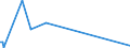 KN 40021920 /Exporte /Einheit = Preise (Euro/Tonne) /Partnerland: Montenegro /Meldeland: Eur27_2020 /40021920:Styrol-butadien-styrol Blockcopolymere, Durch Lösungspolymerisation Hergestellt `sbs, Thermoplastische Elastomere`, in Granulaten, Krümeln Oder Pulverform