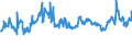 KN 40021920 /Exporte /Einheit = Preise (Euro/Tonne) /Partnerland: Aegypten /Meldeland: Eur27_2020 /40021920:Styrol-butadien-styrol Blockcopolymere, Durch Lösungspolymerisation Hergestellt `sbs, Thermoplastische Elastomere`, in Granulaten, Krümeln Oder Pulverform