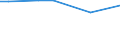 KN 40021920 /Exporte /Einheit = Preise (Euro/Tonne) /Partnerland: Sudan /Meldeland: Europäische Union /40021920:Styrol-butadien-styrol Blockcopolymere, Durch Lösungspolymerisation Hergestellt `sbs, Thermoplastische Elastomere`, in Granulaten, Krümeln Oder Pulverform