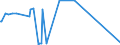 KN 40021920 /Exporte /Einheit = Preise (Euro/Tonne) /Partnerland: Elfenbeink. /Meldeland: Eur27_2020 /40021920:Styrol-butadien-styrol Blockcopolymere, Durch Lösungspolymerisation Hergestellt `sbs, Thermoplastische Elastomere`, in Granulaten, Krümeln Oder Pulverform