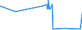 KN 40021920 /Exporte /Einheit = Preise (Euro/Tonne) /Partnerland: Ghana /Meldeland: Eur27_2020 /40021920:Styrol-butadien-styrol Blockcopolymere, Durch Lösungspolymerisation Hergestellt `sbs, Thermoplastische Elastomere`, in Granulaten, Krümeln Oder Pulverform