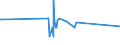 KN 40021920 /Exporte /Einheit = Preise (Euro/Tonne) /Partnerland: Nigeria /Meldeland: Eur27_2020 /40021920:Styrol-butadien-styrol Blockcopolymere, Durch Lösungspolymerisation Hergestellt `sbs, Thermoplastische Elastomere`, in Granulaten, Krümeln Oder Pulverform