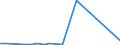 KN 40021920 /Exporte /Einheit = Preise (Euro/Tonne) /Partnerland: Kamerun /Meldeland: Europäische Union /40021920:Styrol-butadien-styrol Blockcopolymere, Durch Lösungspolymerisation Hergestellt `sbs, Thermoplastische Elastomere`, in Granulaten, Krümeln Oder Pulverform