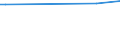 KN 40021920 /Exporte /Einheit = Preise (Euro/Tonne) /Partnerland: Dschibuti /Meldeland: Europäische Union /40021920:Styrol-butadien-styrol Blockcopolymere, Durch Lösungspolymerisation Hergestellt `sbs, Thermoplastische Elastomere`, in Granulaten, Krümeln Oder Pulverform