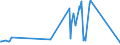 KN 40021920 /Exporte /Einheit = Preise (Euro/Tonne) /Partnerland: Kenia /Meldeland: Eur27_2020 /40021920:Styrol-butadien-styrol Blockcopolymere, Durch Lösungspolymerisation Hergestellt `sbs, Thermoplastische Elastomere`, in Granulaten, Krümeln Oder Pulverform